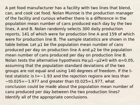 A pet food manufacturer has a facility with two lines that blend, can, and cook cat food. Nolan Munroe is the production manager of the facility and curious whether there is a difference in the population mean number of cans produced each day by the two lines, A and B. Nolan randomly selects 300 daily production reports, 141 of which were for production line A and 159 of which were for production line B. The sample statistics are shown in the table below. Let μ1 be the population mean number of cans produced per day on production line A and μ2 be the population mean number of cans produced per day on production line B. Nolan tests the alternative hypothesis Ha:μ1−μ2≠0 with α=0.05, assuming that the population standard deviations of the two groups are not equal and using 140 degrees of freedom. If the t-test statistic is t≈−1.93 and the rejection regions are less than −t0.025=−1.977 and greater than t0.025=1.977, what conclusion could be made about the population mean number of cans produced per day between the two production lines? Identify all of the appropriate conclusions.