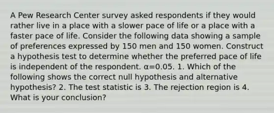 A Pew Research Center survey asked respondents if they would rather live in a place with a slower pace of life or a place with a faster pace of life. Consider the following data showing a sample of preferences expressed by 150 men and 150 women. Construct a hypothesis test to determine whether the preferred pace of life is independent of the respondent. α=0.05. 1. Which of the following shows the correct null hypothesis and alternative hypothesis? 2. The test statistic is 3. The rejection region is 4. What is your conclusion?