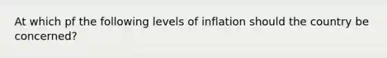 At which pf the following levels of inflation should the country be concerned?