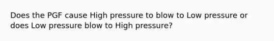 Does the PGF cause High pressure to blow to Low pressure or does Low pressure blow to High pressure?