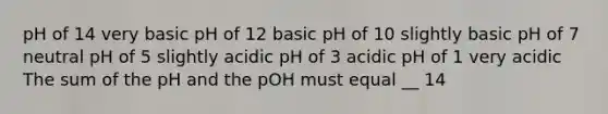 pH of 14 very basic pH of 12 basic pH of 10 slightly basic pH of 7 neutral pH of 5 slightly acidic pH of 3 acidic pH of 1 very acidic The sum of the pH and the pOH must equal __ 14