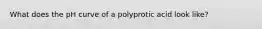 What does the pH curve of a polyprotic acid look like?