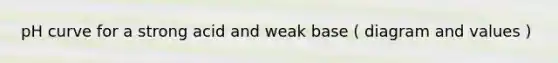 pH curve for a strong acid and weak base ( diagram and values )