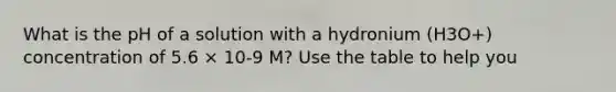 What is the pH of a solution with a hydronium (H3O+) concentration of 5.6 × 10-9 M? Use the table to help you