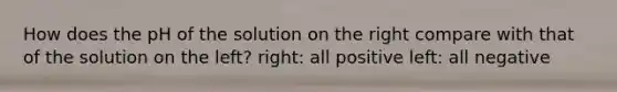 How does the pH of the solution on the right compare with that of the solution on the left? right: all positive left: all negative