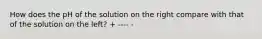 How does the pH of the solution on the right compare with that of the solution on the left? + ---- -