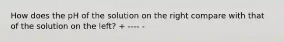 How does the pH of the solution on the right compare with that of the solution on the left? + ---- -