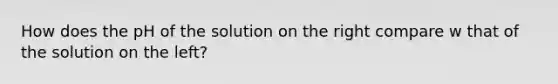 How does the pH of the solution on the right compare w that of the solution on the left?