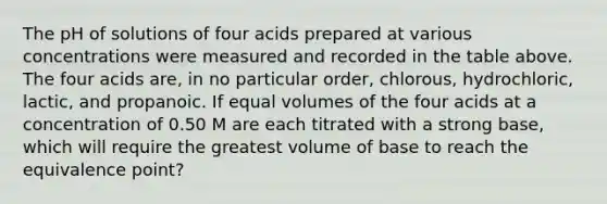 The pH of solutions of four acids prepared at various concentrations were measured and recorded in the table above. The four acids are, in no particular order, chlorous, hydrochloric, lactic, and propanoic. If equal volumes of the four acids at a concentration of 0.50 M are each titrated with a strong base, which will require the greatest volume of base to reach the equivalence point?