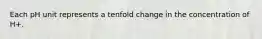 Each pH unit represents a tenfold change in the concentration of H+.