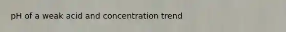 pH of a weak acid and concentration trend