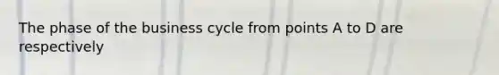 The phase of the business cycle from points A to D are respectively