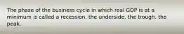 The phase of the business cycle in which real GDP is at a minimum is called a recession. the underside. the trough. the peak.