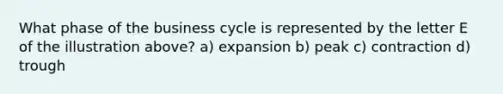 What phase of the business cycle is represented by the letter E of the illustration above? a) expansion b) peak c) contraction d) trough