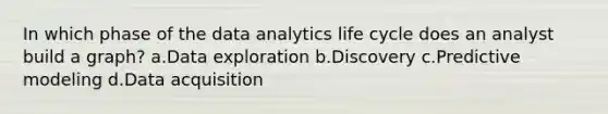 In which phase of the data analytics life cycle does an analyst build a graph? a.Data exploration b.Discovery c.Predictive modeling d.Data acquisition