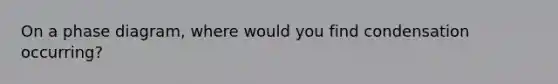 On a phase diagram, where would you find condensation occurring?
