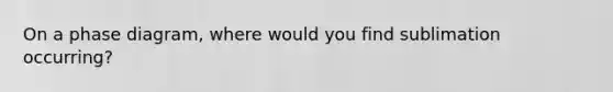 On a phase diagram, where would you find sublimation occurring?