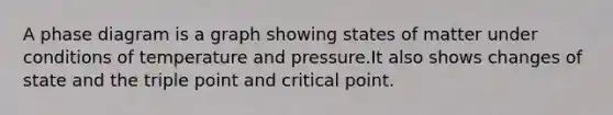 A phase diagram is a graph showing states of matter under conditions of temperature and pressure.It also shows changes of state and the triple point and critical point.
