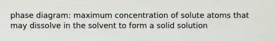phase diagram: maximum concentration of solute atoms that may dissolve in the solvent to form a solid solution