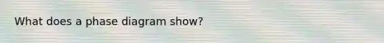 What does a phase diagram show?