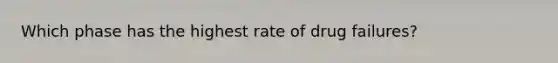 Which phase has the highest rate of drug failures?