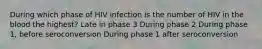 During which phase of HIV infection is the number of HIV in the blood the highest? Late in phase 3 During phase 2 During phase 1, before seroconversion During phase 1 after seroconversion