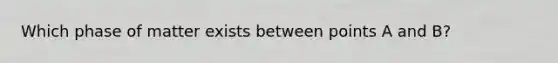 Which phase of matter exists between points A and B?