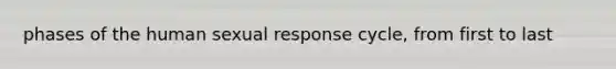 phases of the human sexual response cycle, from first to last