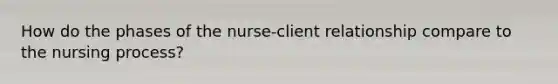 How do the phases of the nurse-client relationship compare to the nursing process? ​