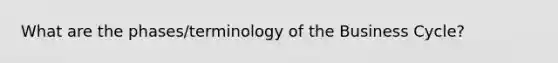 What are the phases/terminology of the Business Cycle?