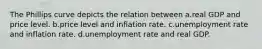 The Phillips curve depicts the relation between a.real GDP and price level. b.price level and inflation rate. c.unemployment rate and inflation rate. d.unemployment rate and real GDP.