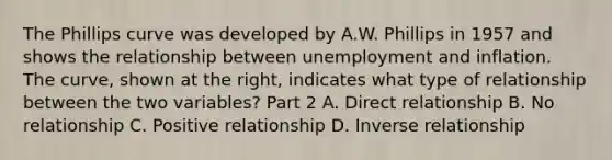 The Phillips curve was developed by A.W. Phillips in 1957 and shows the relationship between unemployment and inflation. The​ curve, shown at the​ right, indicates what type of relationship between the two​ variables? Part 2 A. Direct relationship B. No relationship C. Positive relationship D. Inverse relationship