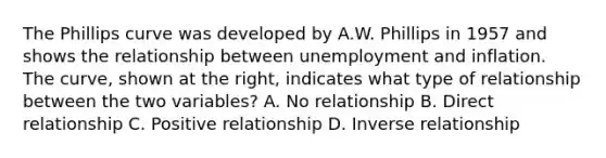 The Phillips curve was developed by A.W. Phillips in 1957 and shows the relationship between unemployment and inflation. The​ curve, shown at the​ right, indicates what type of relationship between the two​ variables? A. No relationship B. Direct relationship C. Positive relationship D. <a href='https://www.questionai.com/knowledge/kc6KNK1VxL-inverse-relation' class='anchor-knowledge'>inverse relation</a>ship