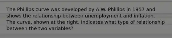 The Phillips curve was developed by A.W. Phillips in 1957 and shows the relationship between unemployment and inflation. The​ curve, shown at the​ right, indicates what type of relationship between the two​ variables?