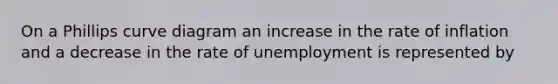 On a Phillips curve diagram an increase in the rate of inflation and a decrease in the rate of unemployment is represented by