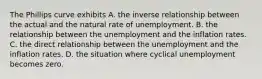 The Phillips curve exhibits A. the inverse relationship between the actual and the natural rate of unemployment. B. the relationship between the unemployment and the inflation rates. C. the direct relationship between the unemployment and the inflation rates. D. the situation where cyclical unemployment becomes zero.