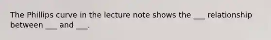 The Phillips curve in the lecture note shows the ___ relationship between ___ and ___.