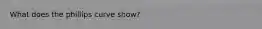 What does the phillips curve show?