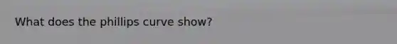 What does the phillips curve show?