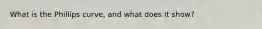 What is the Phillips curve, and what does it show?
