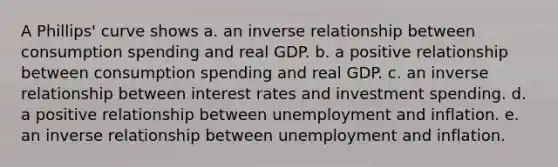 A Phillips' curve shows a. an inverse relationship between consumption spending and real GDP. b. a positive relationship between consumption spending and real GDP. c. an inverse relationship between interest rates and investment spending. d. a positive relationship between unemployment and inflation. e. an inverse relationship between unemployment and inflation.