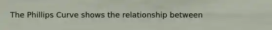 The Phillips Curve shows the relationship between