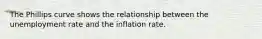 The Phillips curve shows the relationship between the unemployment rate and the inflation rate.