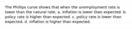 The Phillips curve shows that when the unemployment rate is lower than the natural​ rate, a. inflation is lower than expected. b. policy rate is higher than expected. c. policy rate is lower than expected. d. inflation is higher than expected.