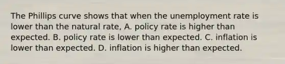 The Phillips curve shows that when the unemployment rate is lower than the natural​ rate, A. policy rate is higher than expected. B. policy rate is lower than expected. C. inflation is lower than expected. D. inflation is higher than expected.