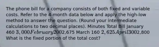 The phone bill for a company consists of both fixed and variable costs. Refer to the 4-month data below and apply the high-low method to answer the question. (Round your intermediate calculations to two decimal places). Minutes Total Bill January 460 3,000 February 2002,675 March 160 2,625 April 3002,800 What is the fixed portion of the total cost?