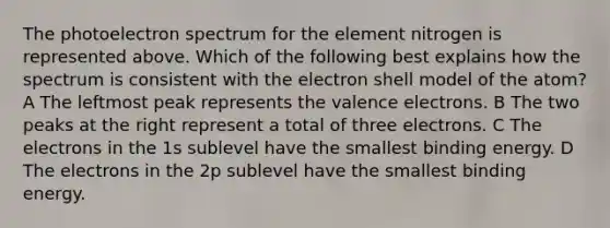 The photoelectron spectrum for the element nitrogen is represented above. Which of the following best explains how the spectrum is consistent with the electron shell model of the atom? A The leftmost peak represents the valence electrons. B The two peaks at the right represent a total of three electrons. C The electrons in the 1s sublevel have the smallest binding energy. D The electrons in the 2p sublevel have the smallest binding energy.