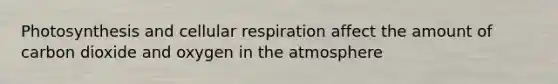 Photosynthesis and <a href='https://www.questionai.com/knowledge/k1IqNYBAJw-cellular-respiration' class='anchor-knowledge'>cellular respiration</a> affect the amount of carbon dioxide and oxygen in the atmosphere