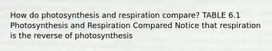 How do photosynthesis and respiration compare? TABLE 6.1 Photosynthesis and Respiration Compared Notice that respiration is the reverse of photosynthesis