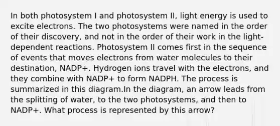 In both photosystem I and photosystem II, light energy is used to excite electrons. The two photosystems were named in the order of their discovery, and not in the order of their work in the light-dependent reactions. Photosystem II comes first in the sequence of events that moves electrons from water molecules to their destination, NADP+. Hydrogen ions travel with the electrons, and they combine with NADP+ to form NADPH. The process is summarized in this diagram.In the diagram, an arrow leads from the splitting of water, to the two photosystems, and then to NADP+. What process is represented by this arrow?